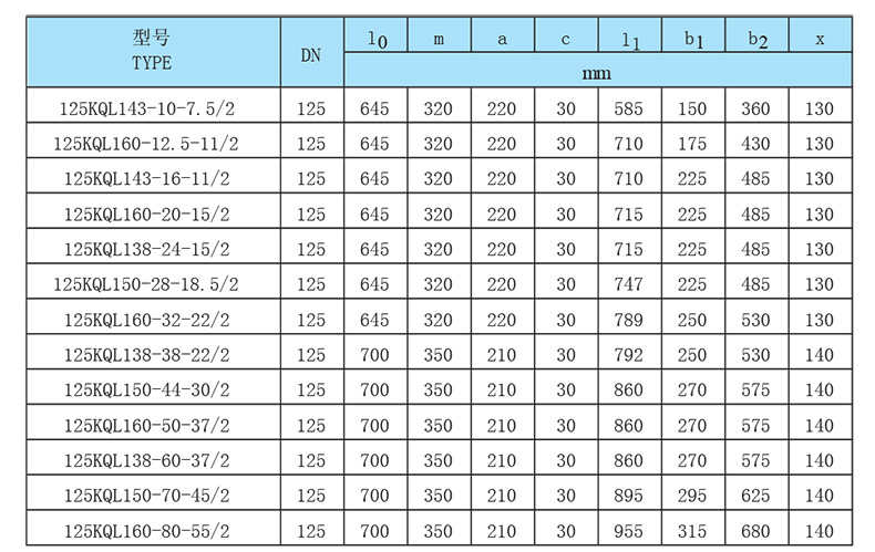 凯泉kql系列立式单级离心泵,125kql150-28-18.5/2
