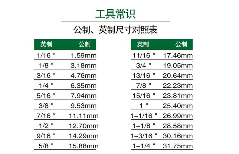 英制两用扳手规格表图片