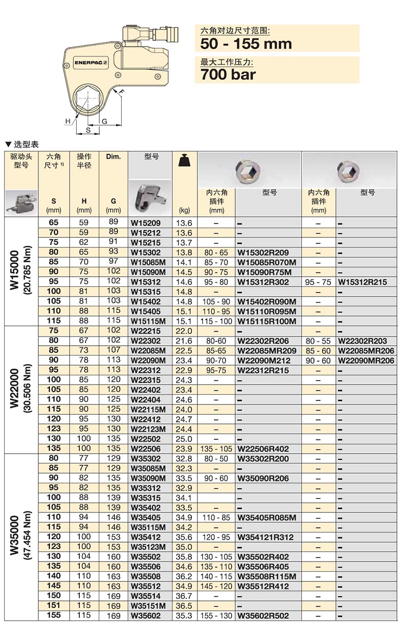 恩派克enerpac 钢制中空液压扳手,最大扭矩47454nm 六角对边尺寸145mm