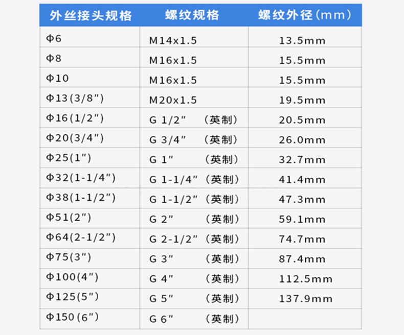 长虹 镀铬金属软管接头/三柱式接头,dkj-13